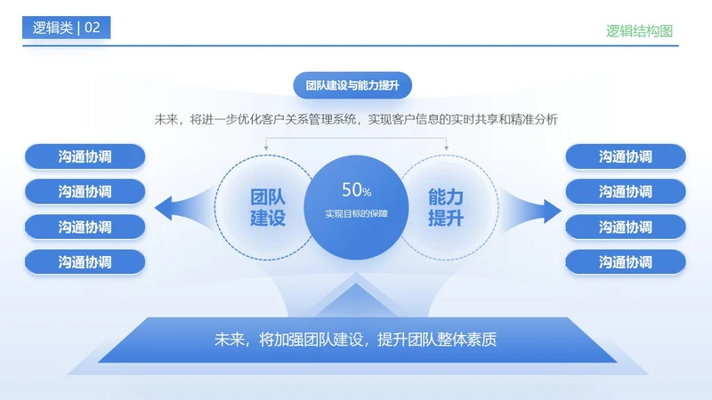 浅蓝色简约风逻辑结构图关系页