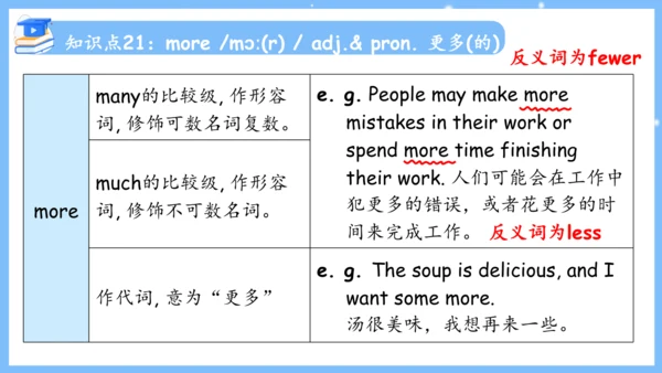 Unit 4 Don't eat in class单元复习课件（词组+句型+知识点+语法+写作指导+