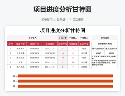 项目进度分析甘特图