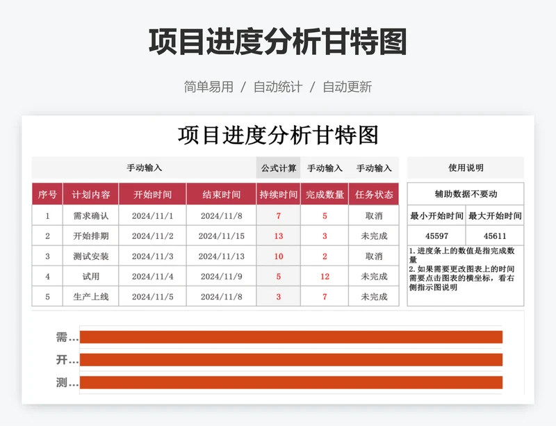 项目进度分析甘特图