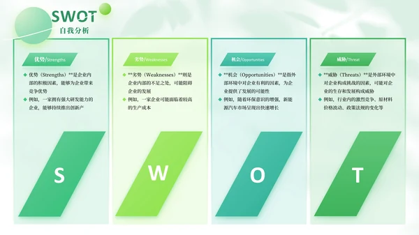绿色简约风SWOT自我分析PPT版式合集