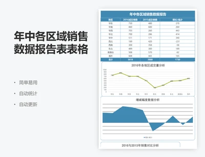 年中各区域销售数据报告表表格