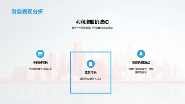 财务年度盘点与策略