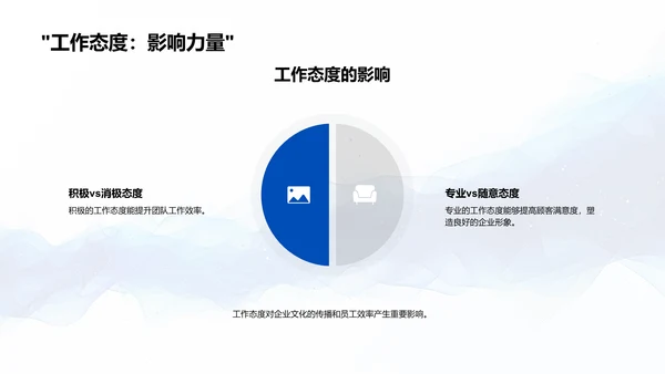 企业文化实践讲座