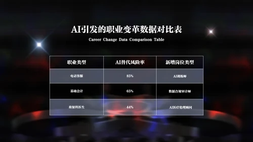黑色渐变简约人工智能讲解PPT模板