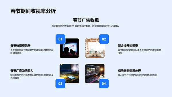春节传媒广告分析PPT模板
