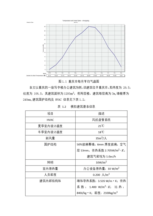 建筑节能能耗分析