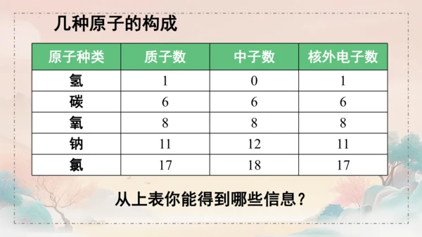3.2原子结构课件(共45张PPT)---九年级化学人教版（2024）上册