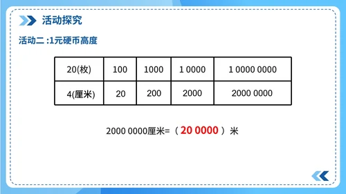 人教版数学四年级《1亿有多大》课件
