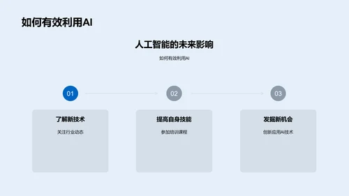 人工智能教学PPT模板