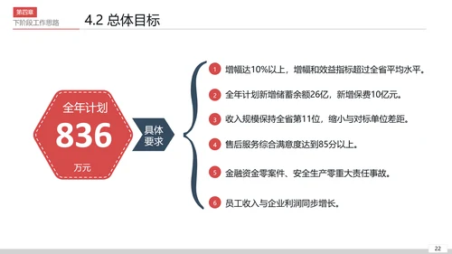 公司开会经营分析工作思路汇报通用PPT模板
