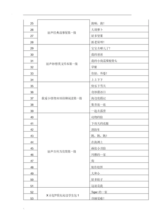 小学教学英语经典阅读书目