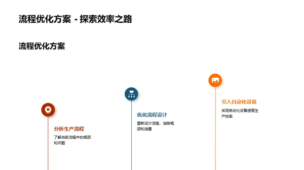 机械生产高效策略