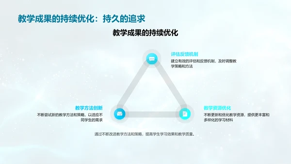 岗位竞聘：教学改革实践