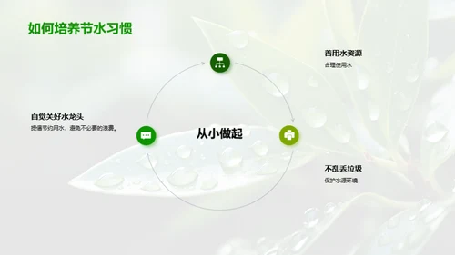 水的秘密