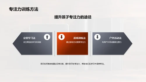 网络时代孩子成长指导