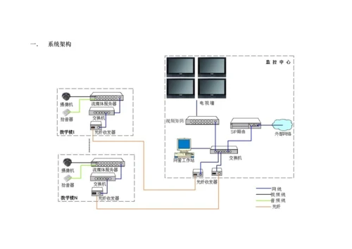 恒生设备调试标准流程.docx