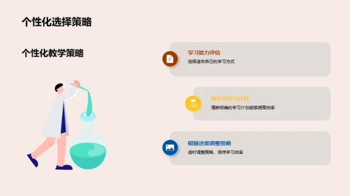 高效学习的艺术