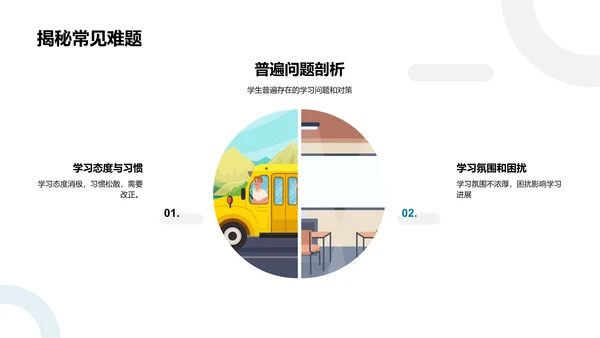 学生成绩分析报告PPT模板