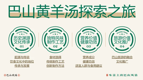 中国美食巴山黄羊介绍PPT模板