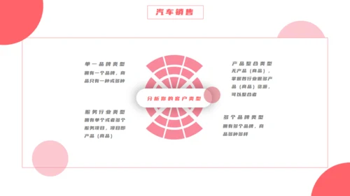 汽车4S店销售制度培训通用PPT模板