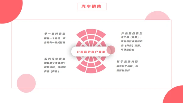 汽车4S店销售制度培训通用PPT模板