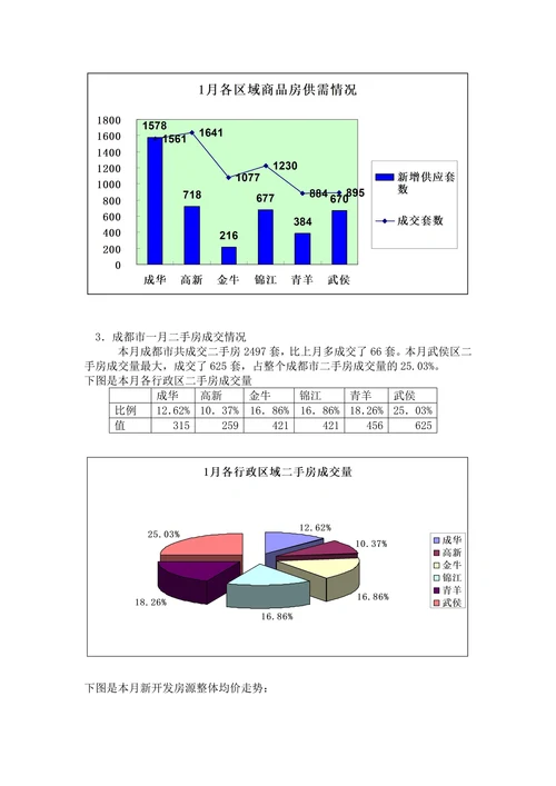 房地产市场调查报告范本