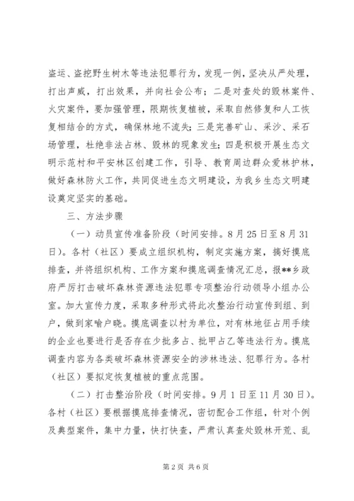 打击破坏森林资源违法犯罪专项整治行动实施方案.docx