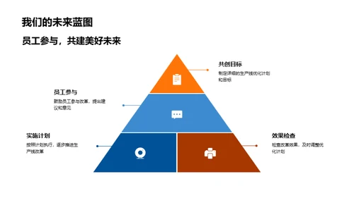 优化生产：改革的路径