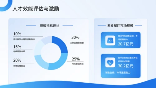 蓝色商务风人力资源年中总结PPT