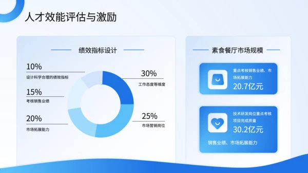 蓝色商务风人力资源年中总结PPT