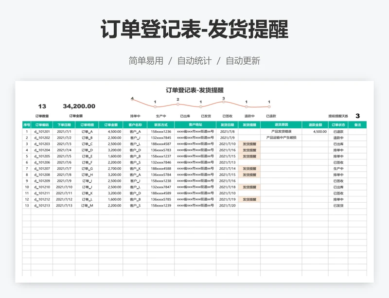 订单登记表-发货提醒