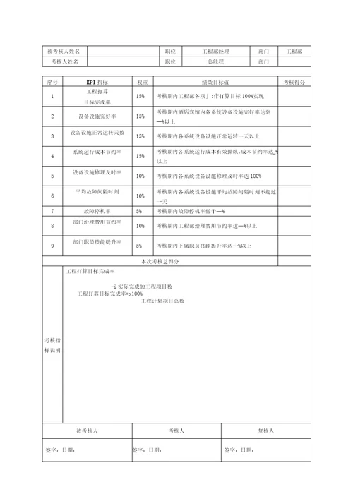 新绩效考核量化管理