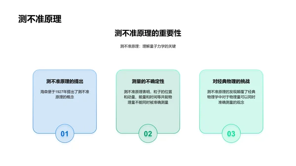 量子物理基础讲座PPT模板