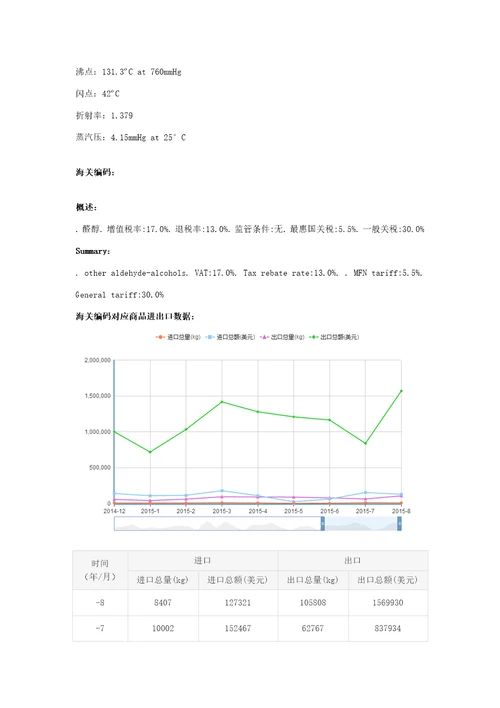 羟乙醛物化信息介绍样稿