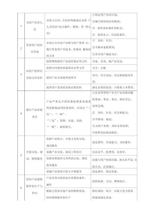 物资配送及售后服务保障方案.docx