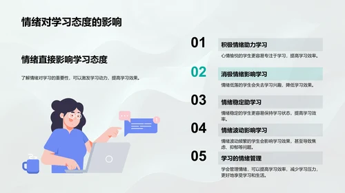 高效学习的情绪管理PPT模板