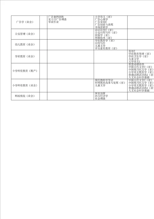 保定电大远程教育学院上半年开课总览表