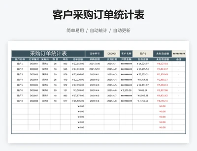 客户采购订单统计表