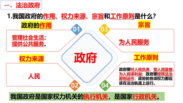 【新课标】4.2凝聚法治共识（30张ppt）【2024秋最新版】2024-2025学年九年级道德与法