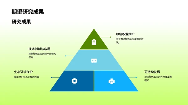 绿色农业探索与实践