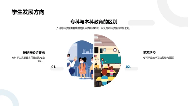 专科物理实践与应用PPT模板