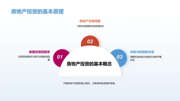 高二学生的房地产教育