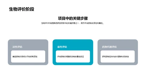 新药研发全景解析