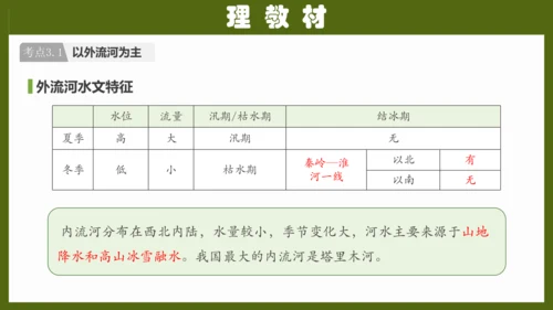 第二章《中国的自然环境》专题复习 (2)（课件41张）-八年级地理上册（人教版）