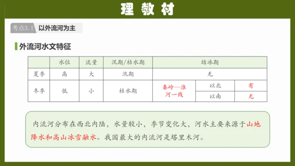 第二章《中国的自然环境》专题复习 (2)（课件41张）-八年级地理上册（人教版）
