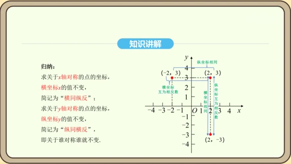 人教版数学八年级上册13.2.2 用坐标表示轴对称课件（共18张PPT）