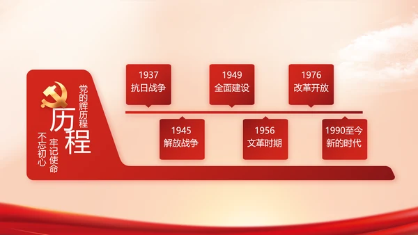 入党PPT背景入党誓词宣誓仪式模板