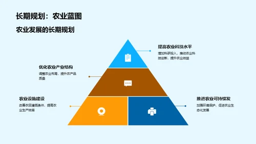 农业政策全面解析