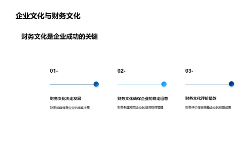 财务文化与企业进步